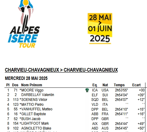 alpes isere tour